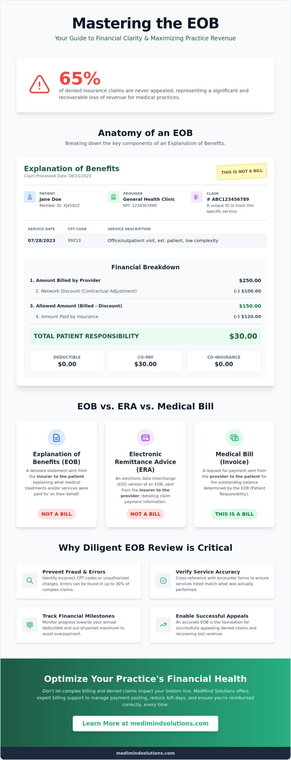EOB Meaning: A Complete Guide to Understanding Your Explanation of Benefits