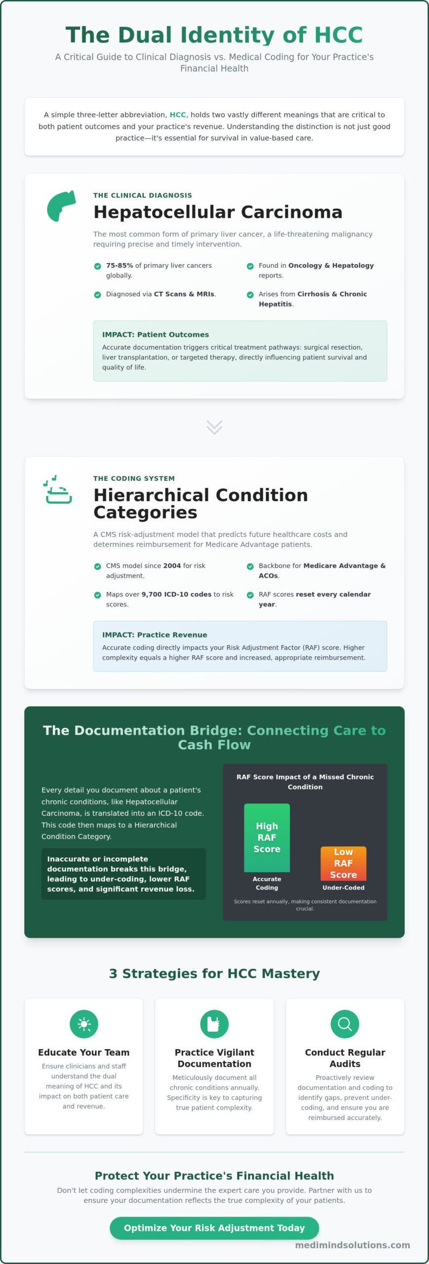 HCC Medical Abbreviation: Understanding the Dual Meanings in Healthcare