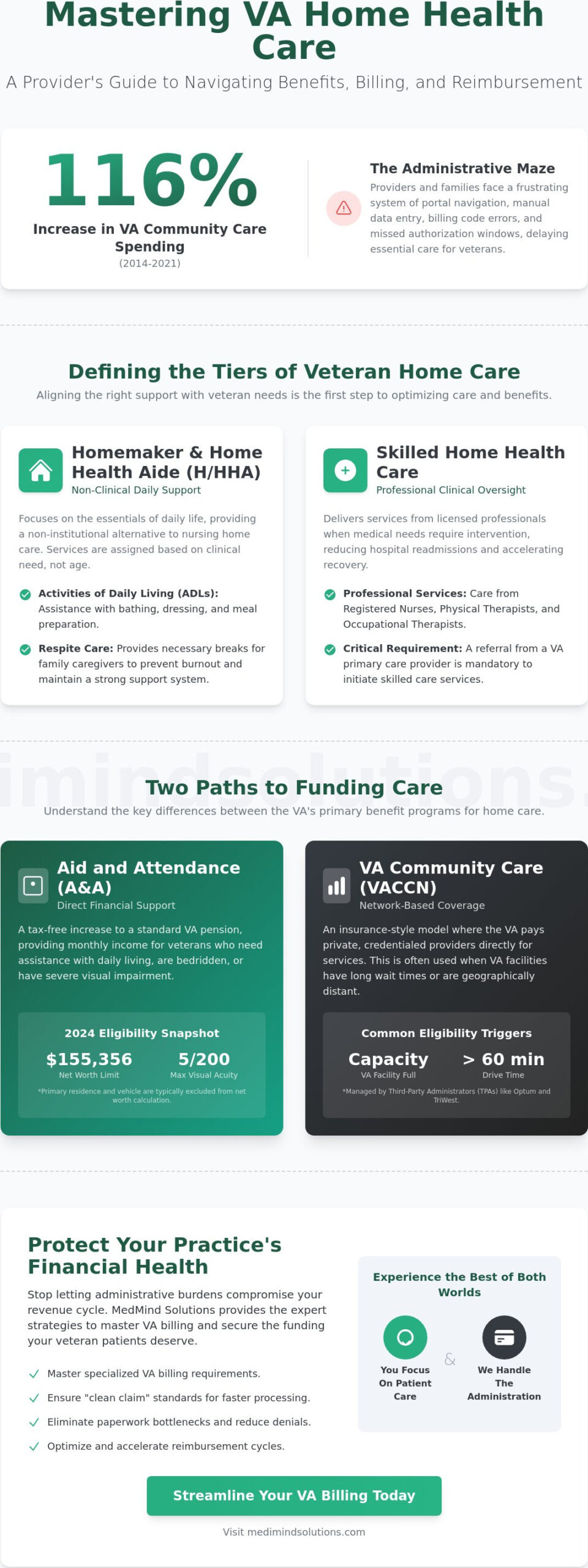Home Health Care for Veterans: A Comprehensive Guide to Benefits and Billing