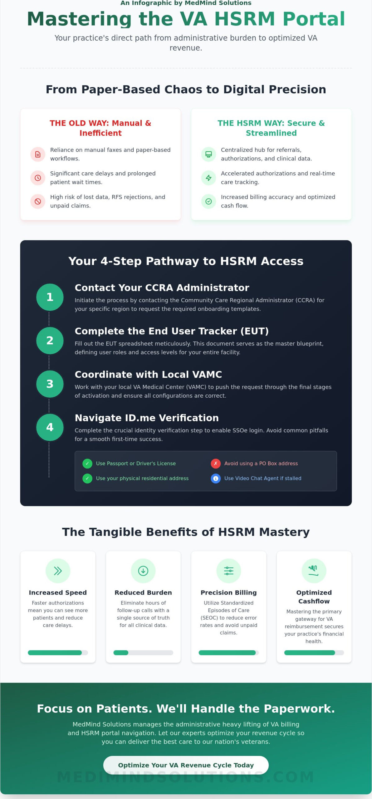 Mastering the HSRM Portal: A Comprehensive Guide for VA Community Care Providers