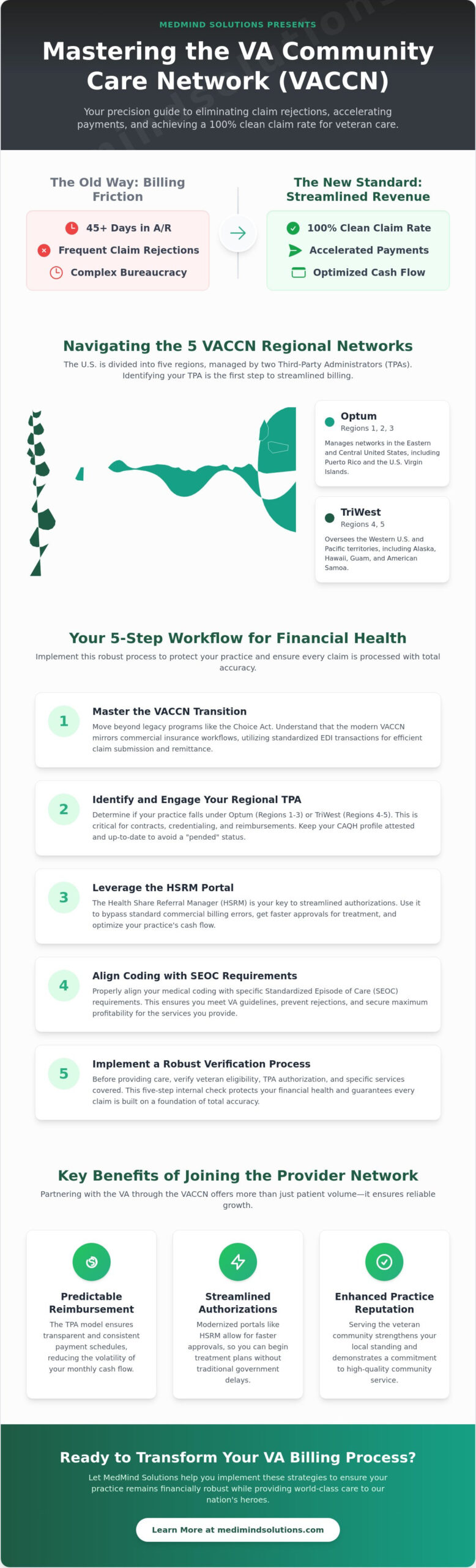 Understanding VACCN: The Complete Provider Guide to VA Community Care Network Billing in 2026